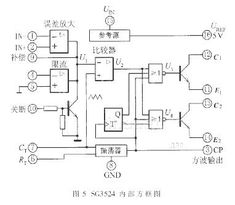 中规模集成电路功能测试仪的系统设计与实现